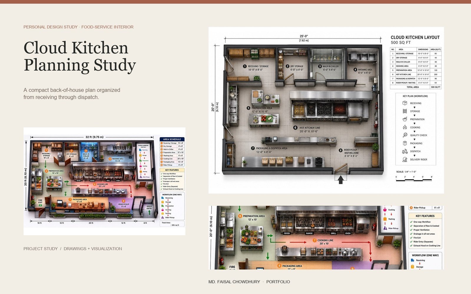 Cloud Kitchen 500 square foot planning study overview
